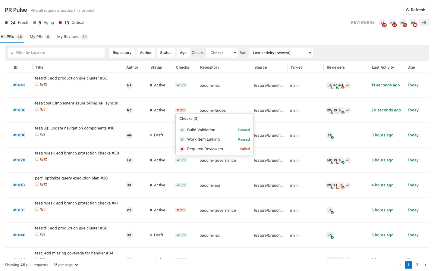 PR Pulse popover showing failed build and policy checks